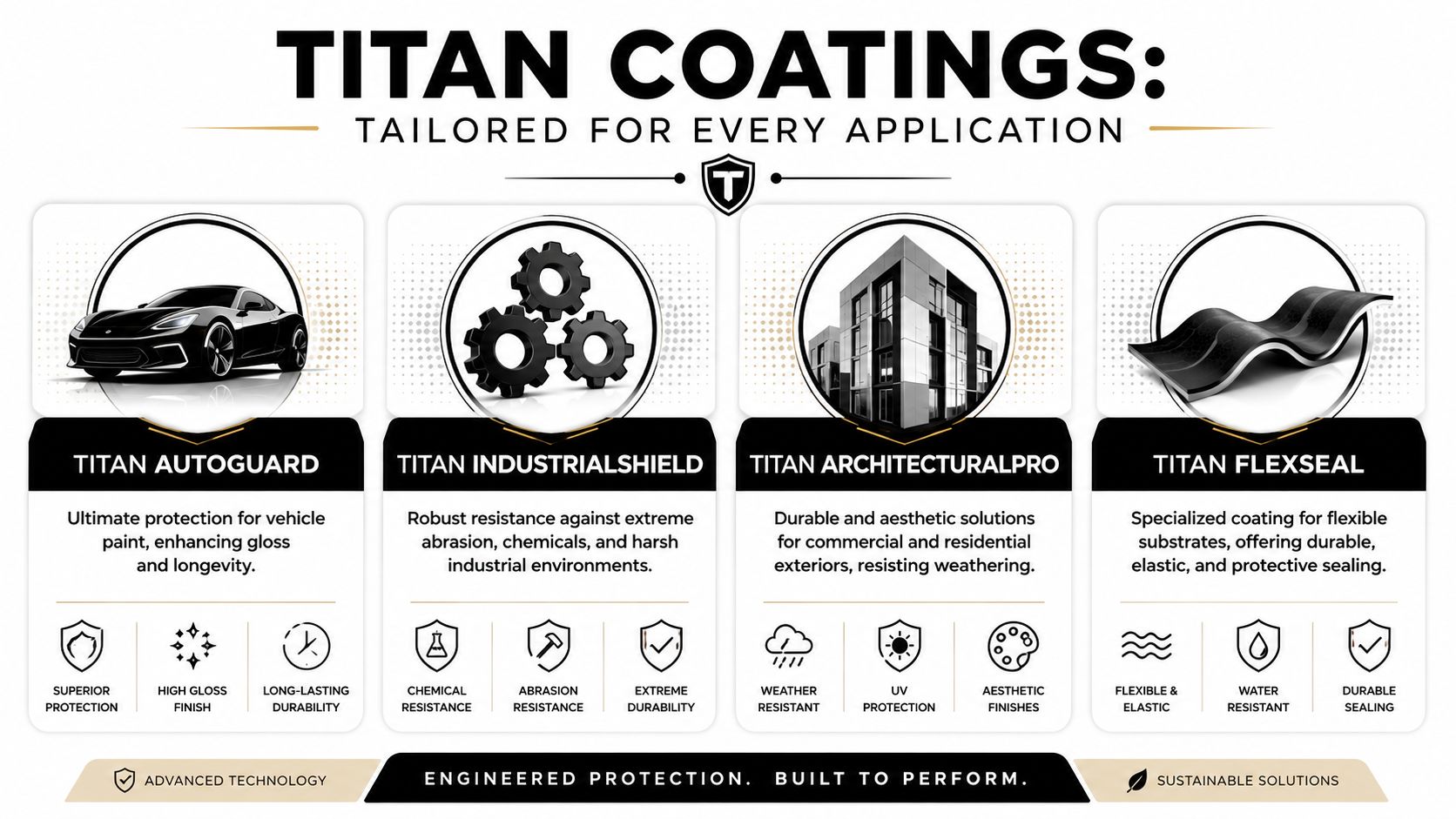 A product infographic showcasing four specialized Titan industrial coating solutions for automotive, industrial, architectural, and flexible applications.
