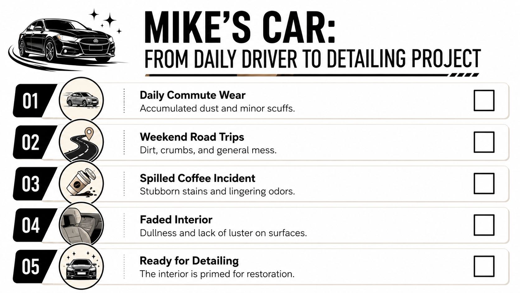 A five-step checklist illustrating the progression of a car from a daily driver to a detailing project.