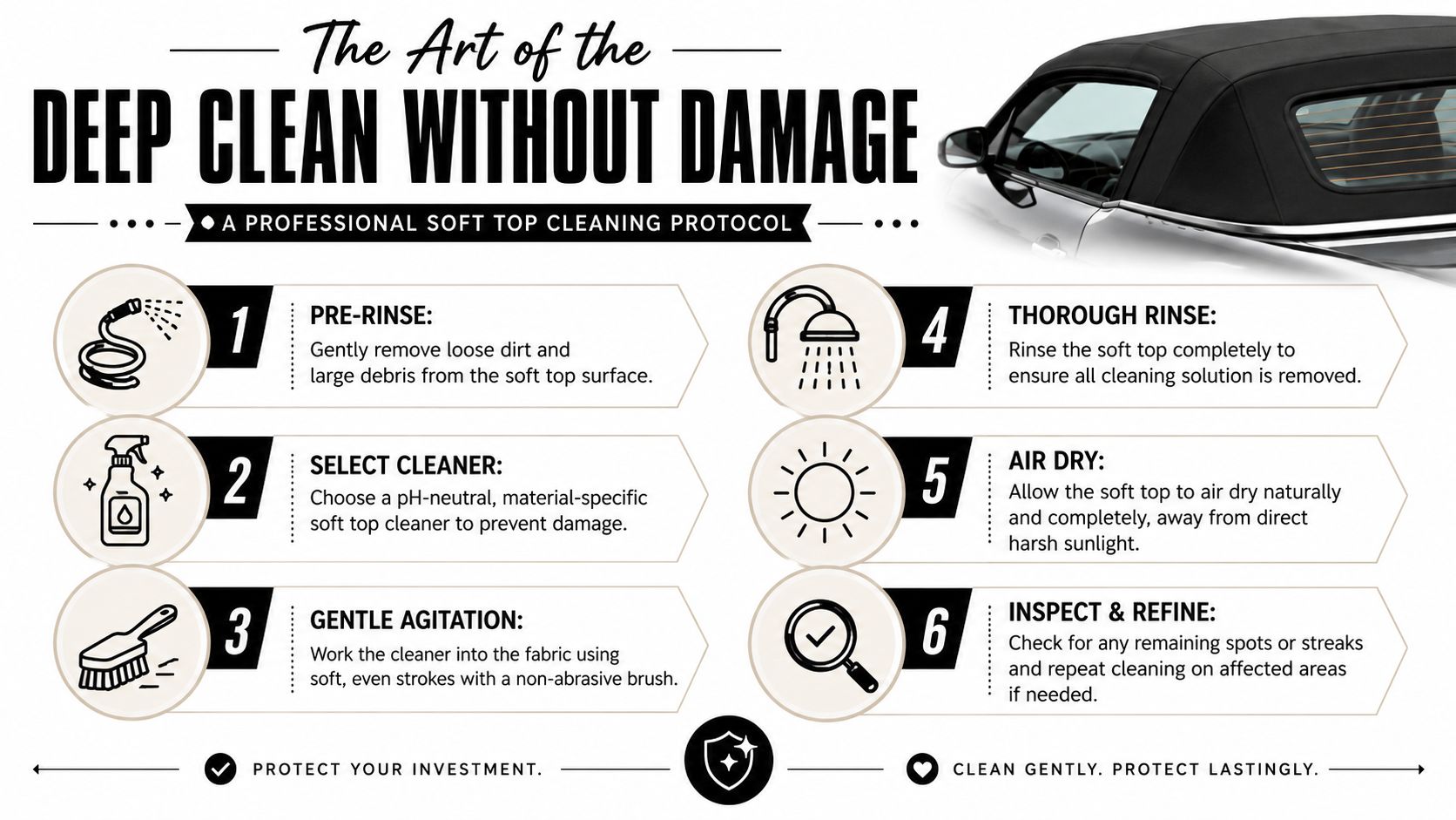 An infographic showing a six-step guide for professionally cleaning a vehicle soft top to avoid damage.