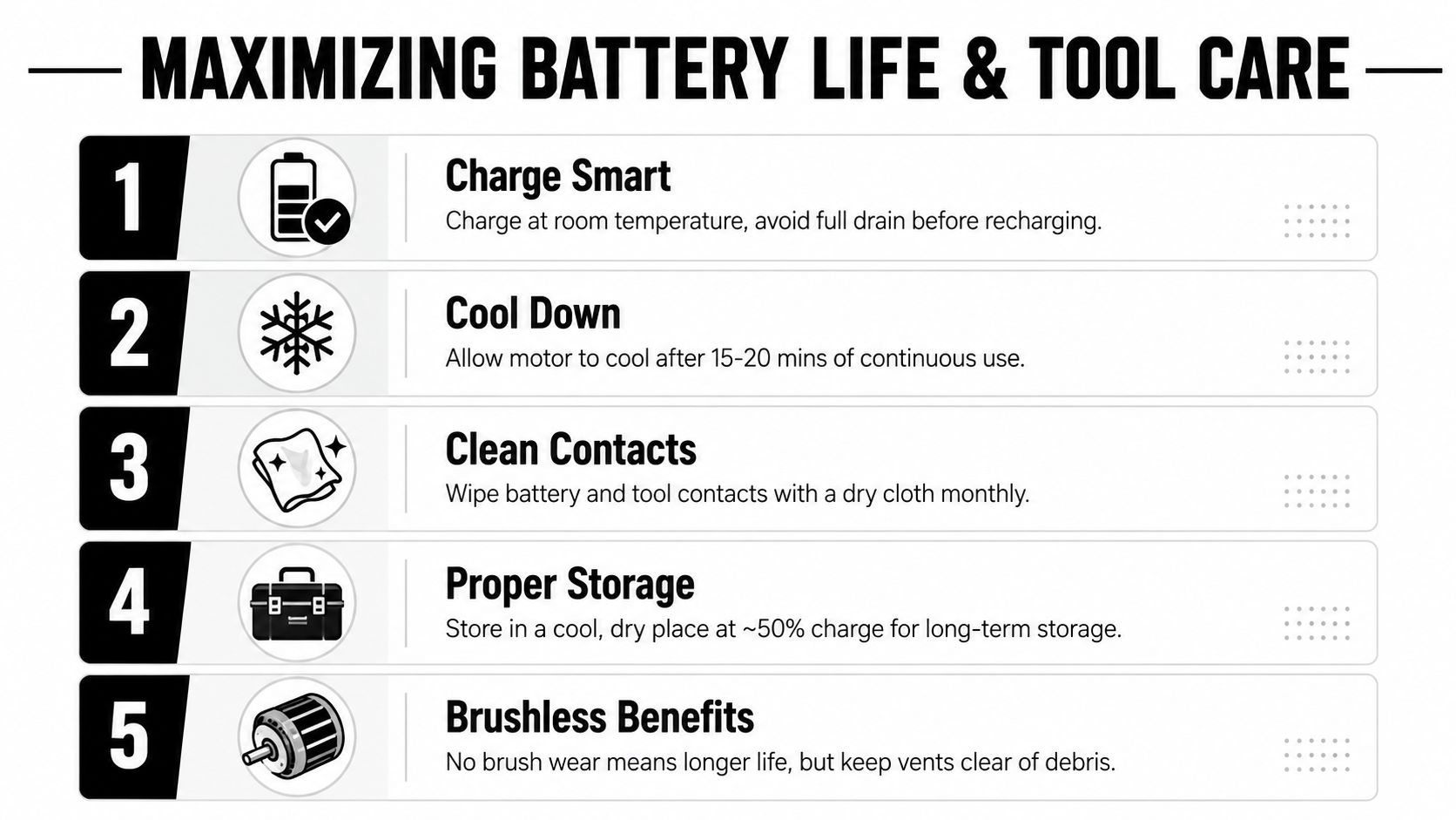 A checklist infographic outlining five essential tips for maximizing battery life and maintaining cordless power tools.