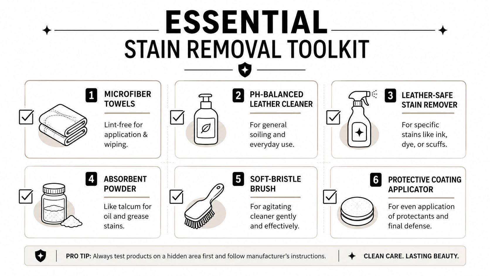 A diagram illustrating six essential items needed for effectively removing stains from leather surfaces in a car.