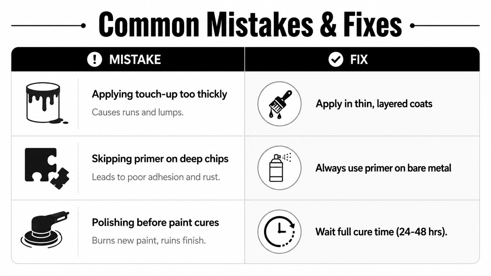 A chart showing common car paint touch-up mistakes and their corresponding professional fixes for a smooth finish.