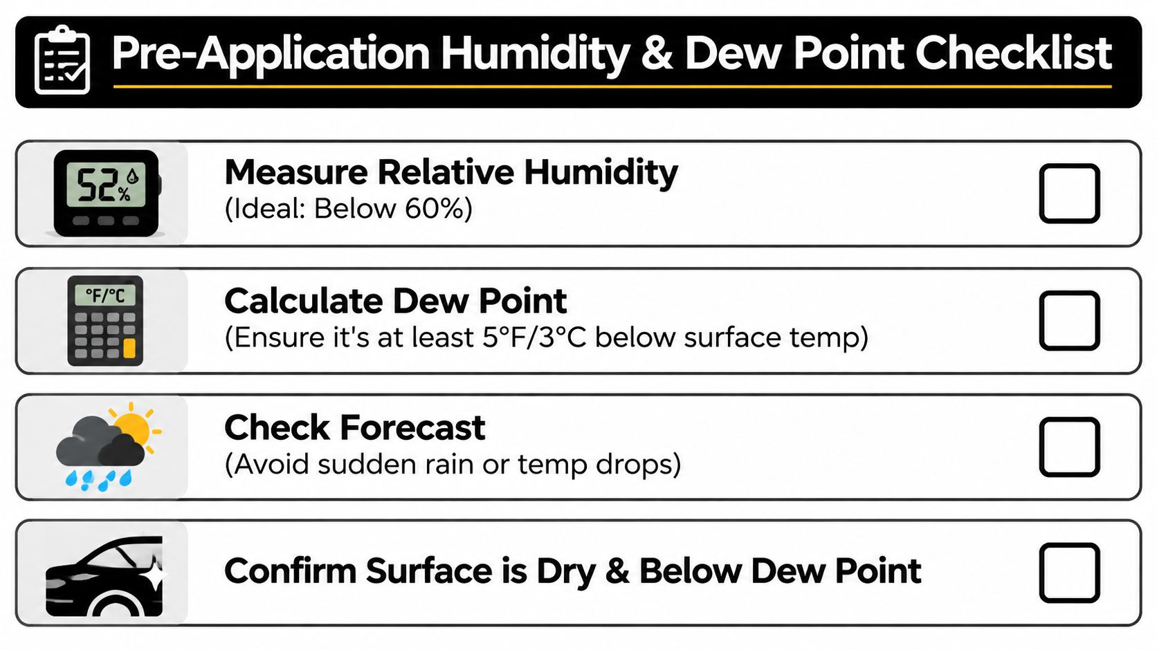 A checklist for ceramic coating application, featuring guidelines for humidity, dew point, weather forecast, and surface condition.