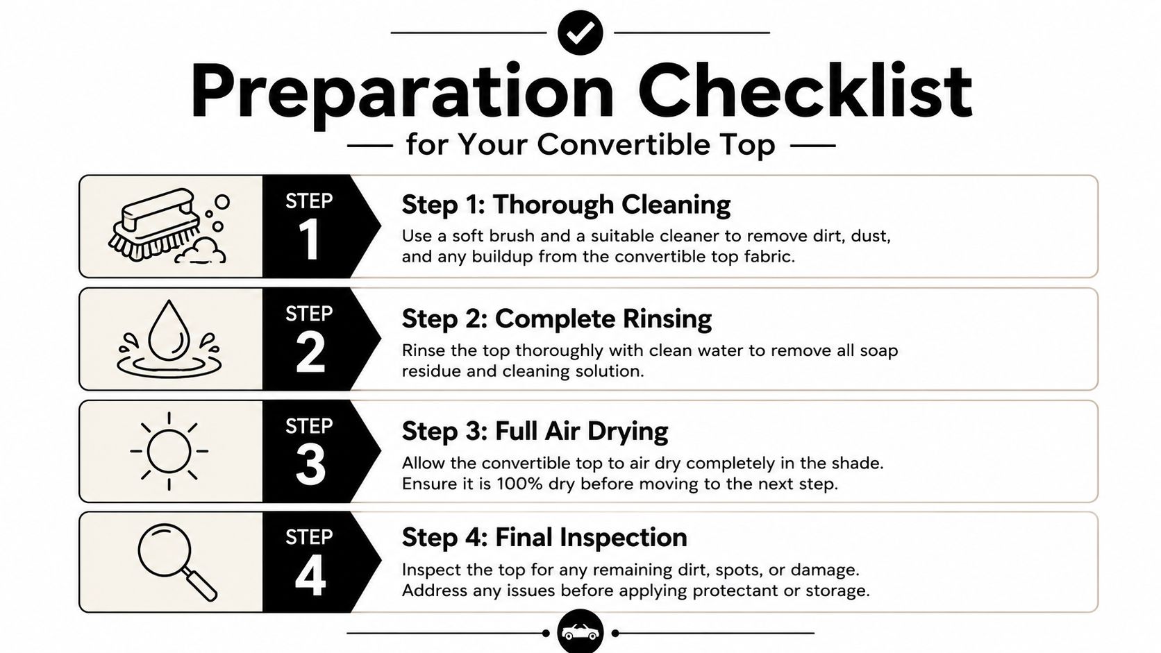 A four-step preparation checklist for cleaning and inspecting a car convertible top before treatment or storage.