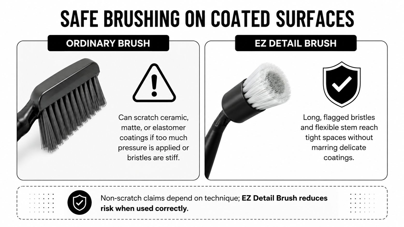 A comparison graphic showing an ordinary brush versus an EZ Detail Brush for safe cleaning of coated surfaces.