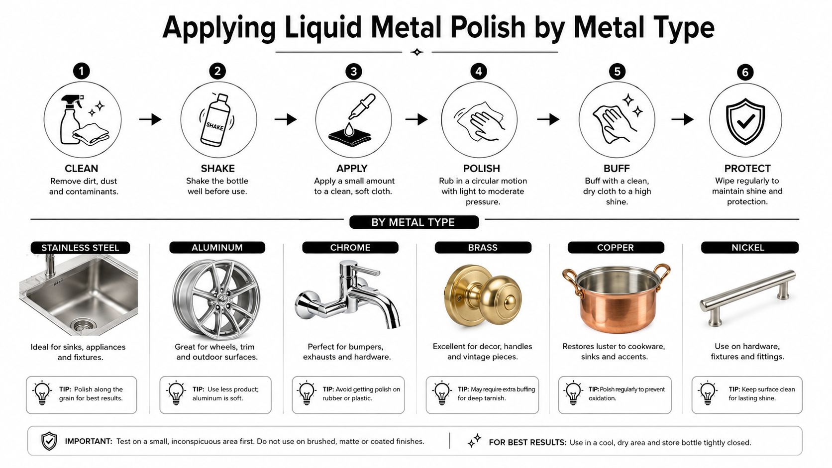 A six-step instructional guide on how to apply liquid metal polish to various metal surfaces correctly.