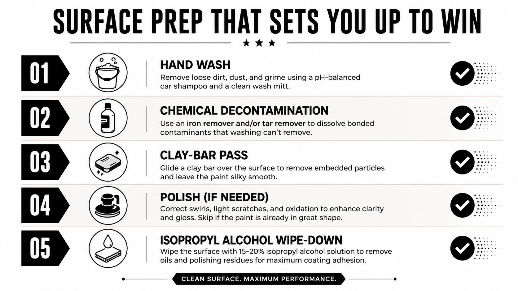 A five-step guide on how to prepare a car surface before applying paint protection treatments.