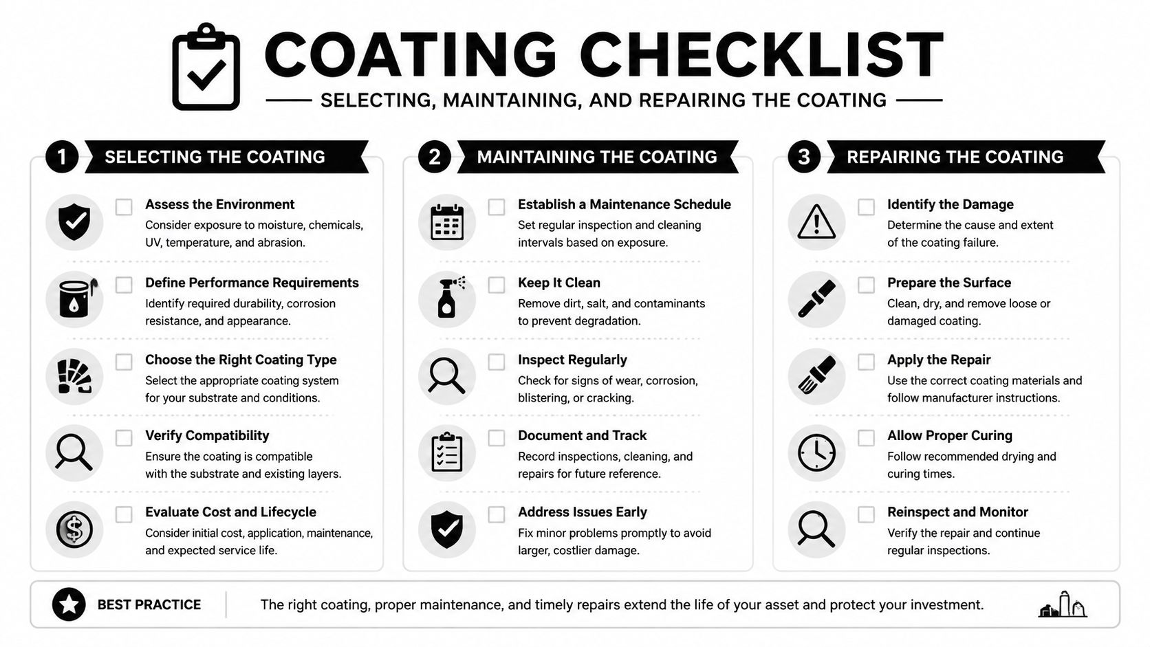 A comprehensive checklist for selecting, maintaining, and repairing industrial or protective coatings for various surfaces.