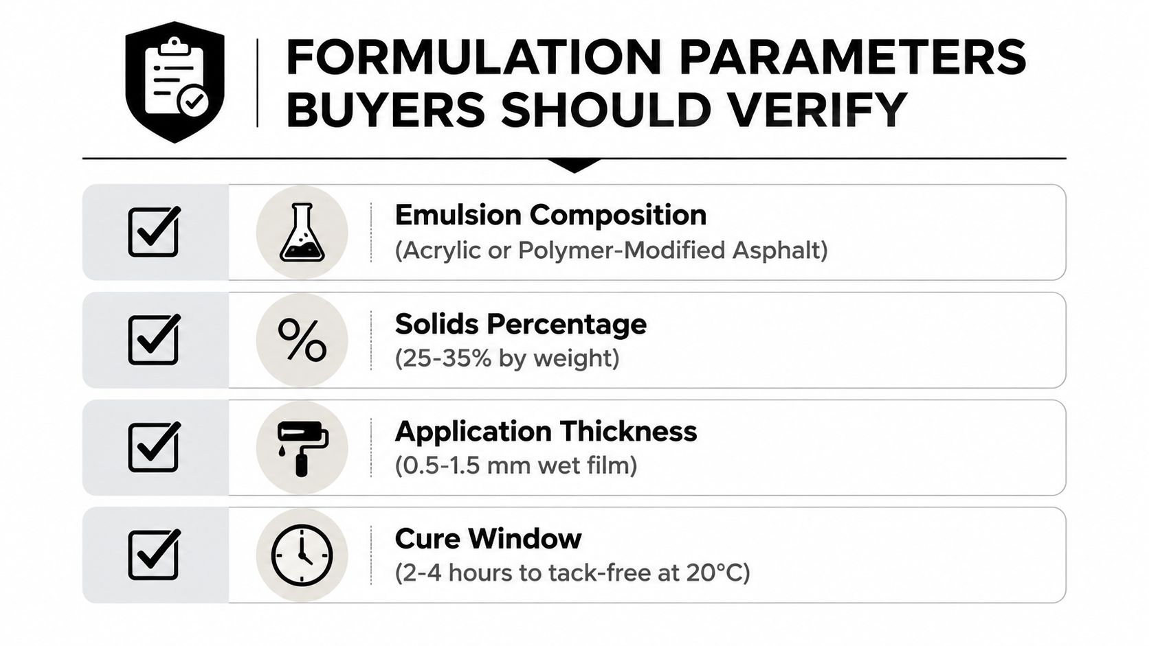 A checklist chart displaying four essential formulation parameters for buyers to verify in seal coat specifications.