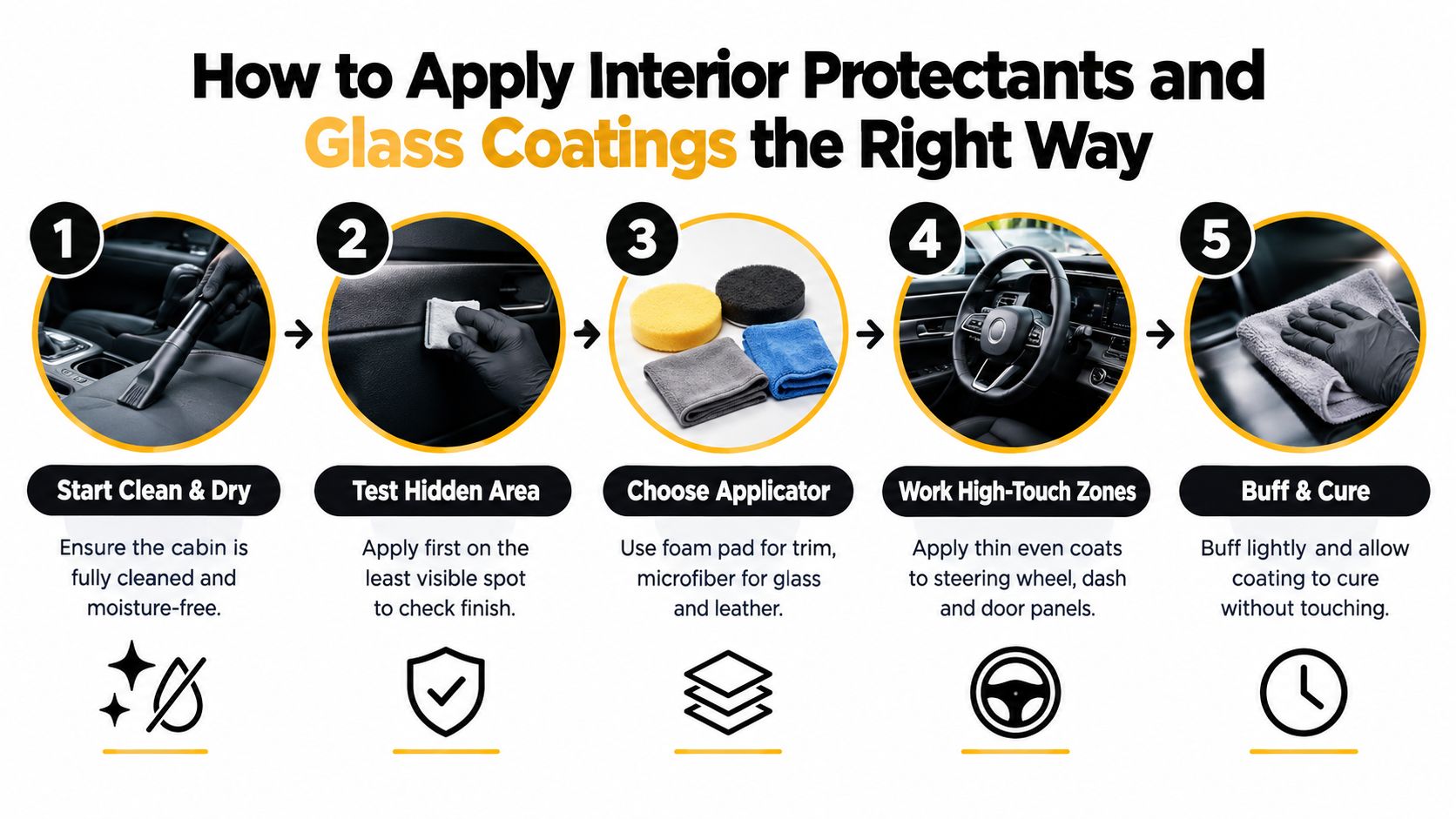 A five-step guide on how to properly apply interior protectants and glass coatings to a vehicle.