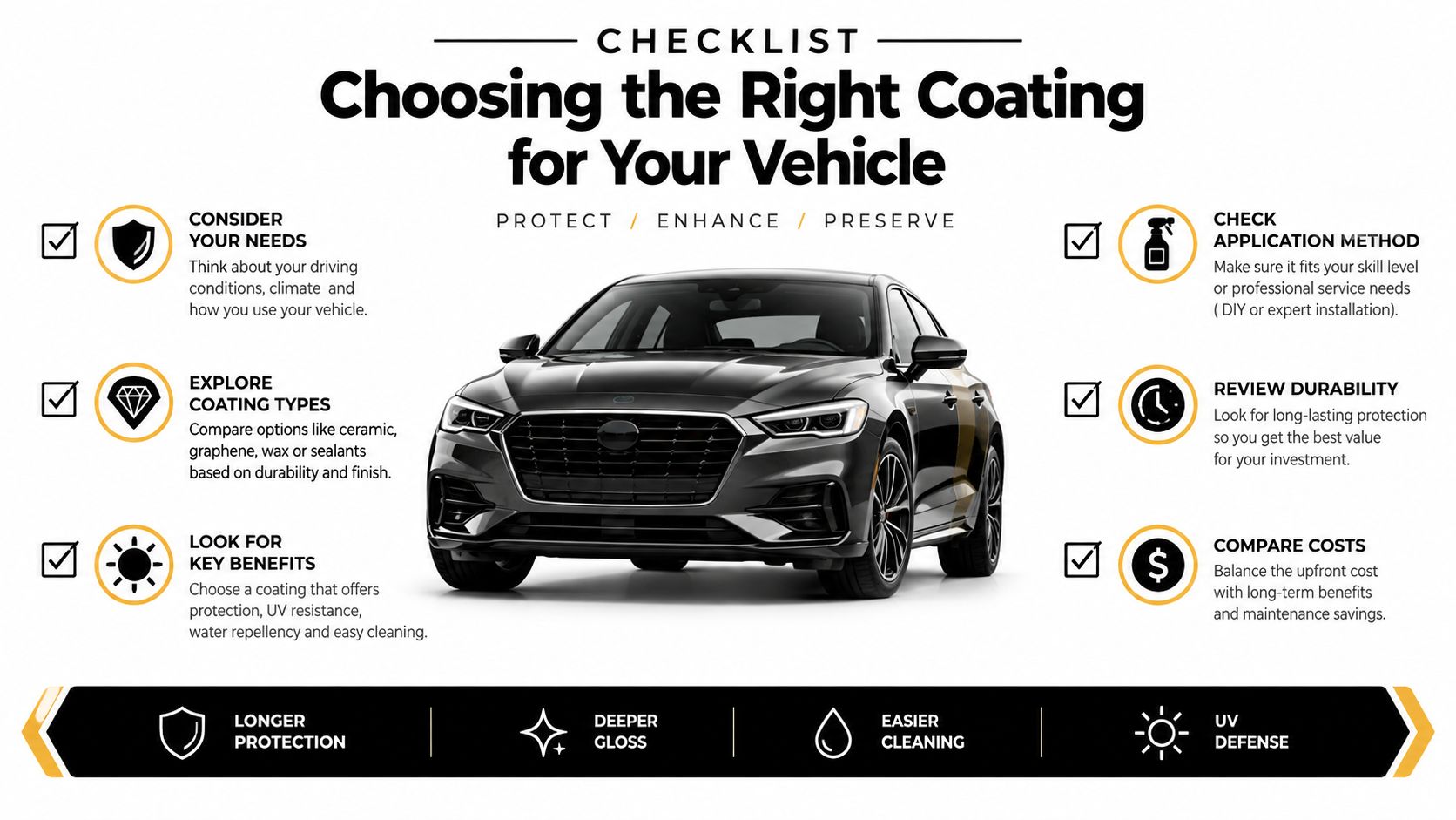 A checklist infographic titled Choosing the Right Coating for Your Vehicle displaying tips for car protection.