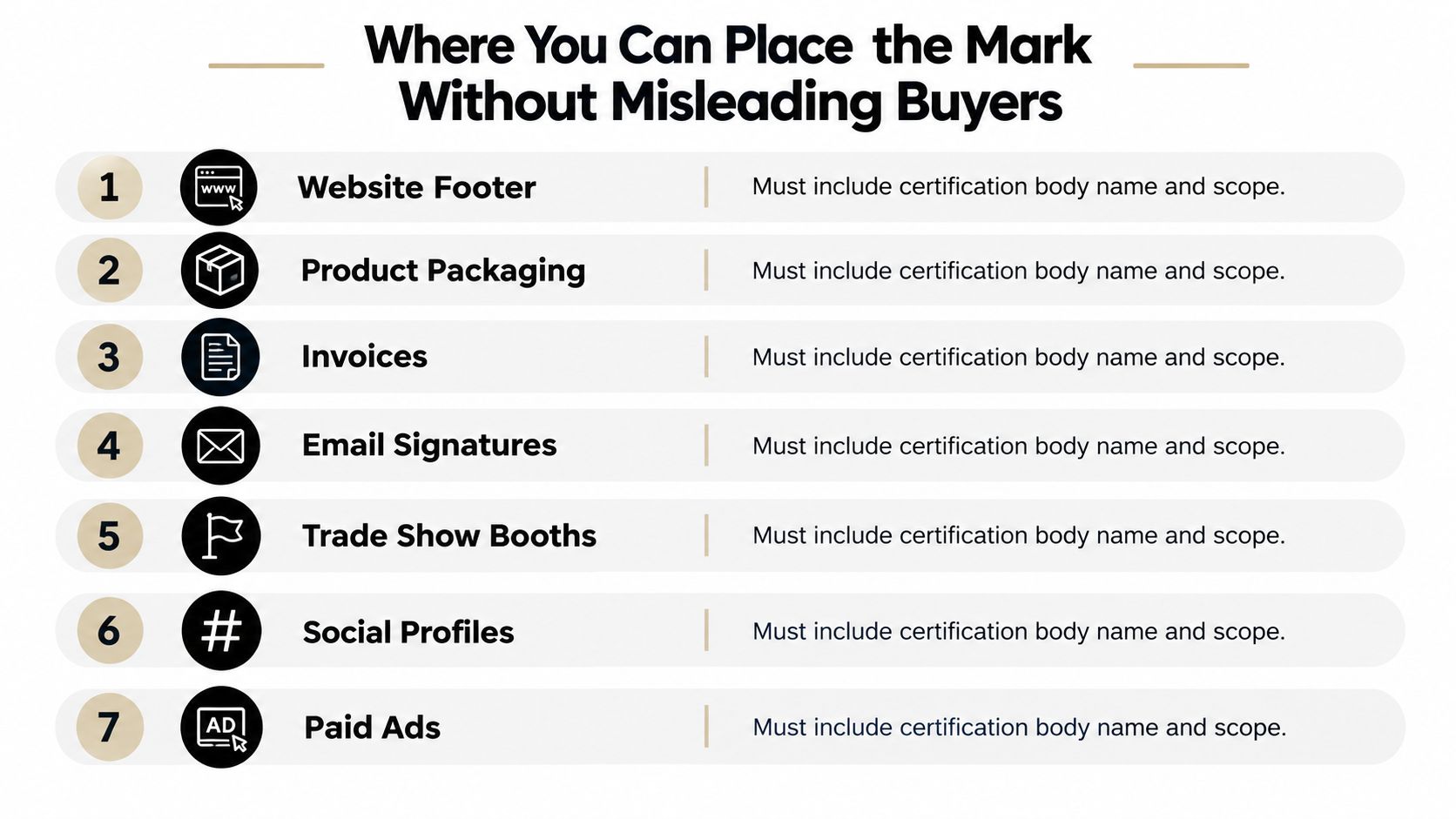 A list graphic showing seven appropriate locations to display a certification mark without misleading consumers.