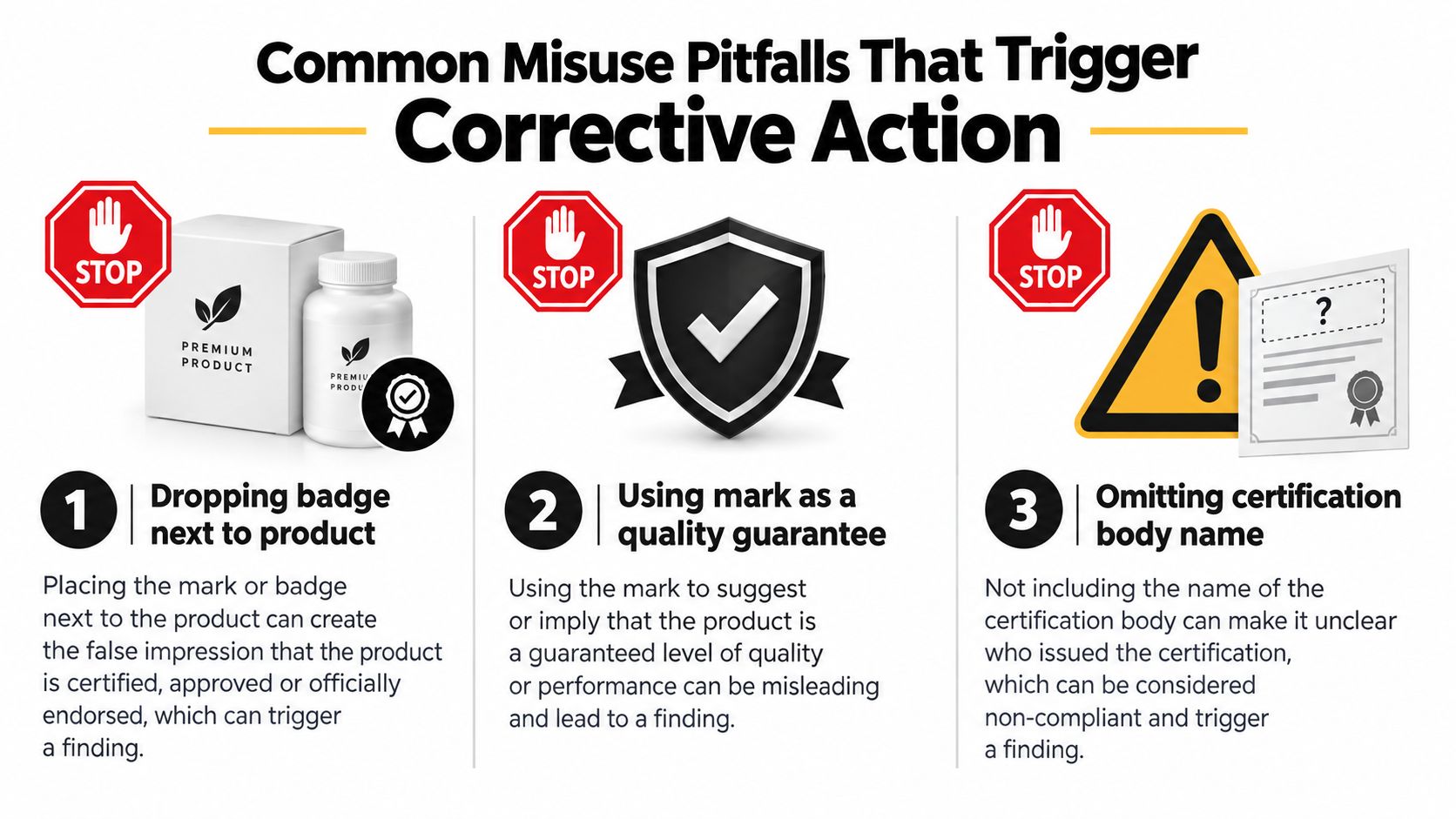 An infographic detailing common misuse pitfalls for certification marks that can trigger corrective actions during audits.