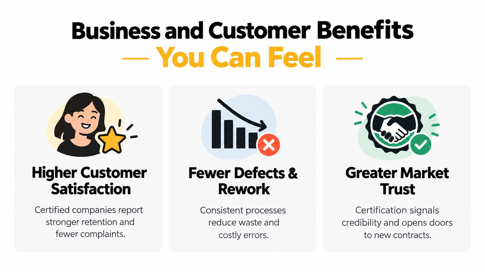 An infographic showing business benefits like higher customer satisfaction, fewer defects, and greater market trust from certification.