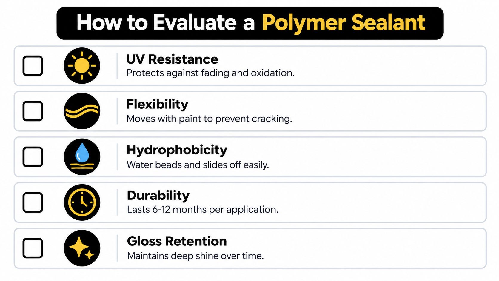 A checklist infographic titled How to Evaluate a Polymer Sealant illustrating five key performance criteria for automotive sealants.
