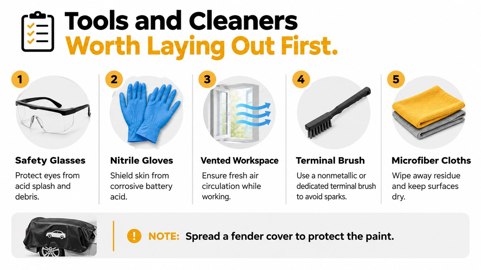A list showing essential tools and safety equipment for cleaning car battery terminals, including gloves and brushes.