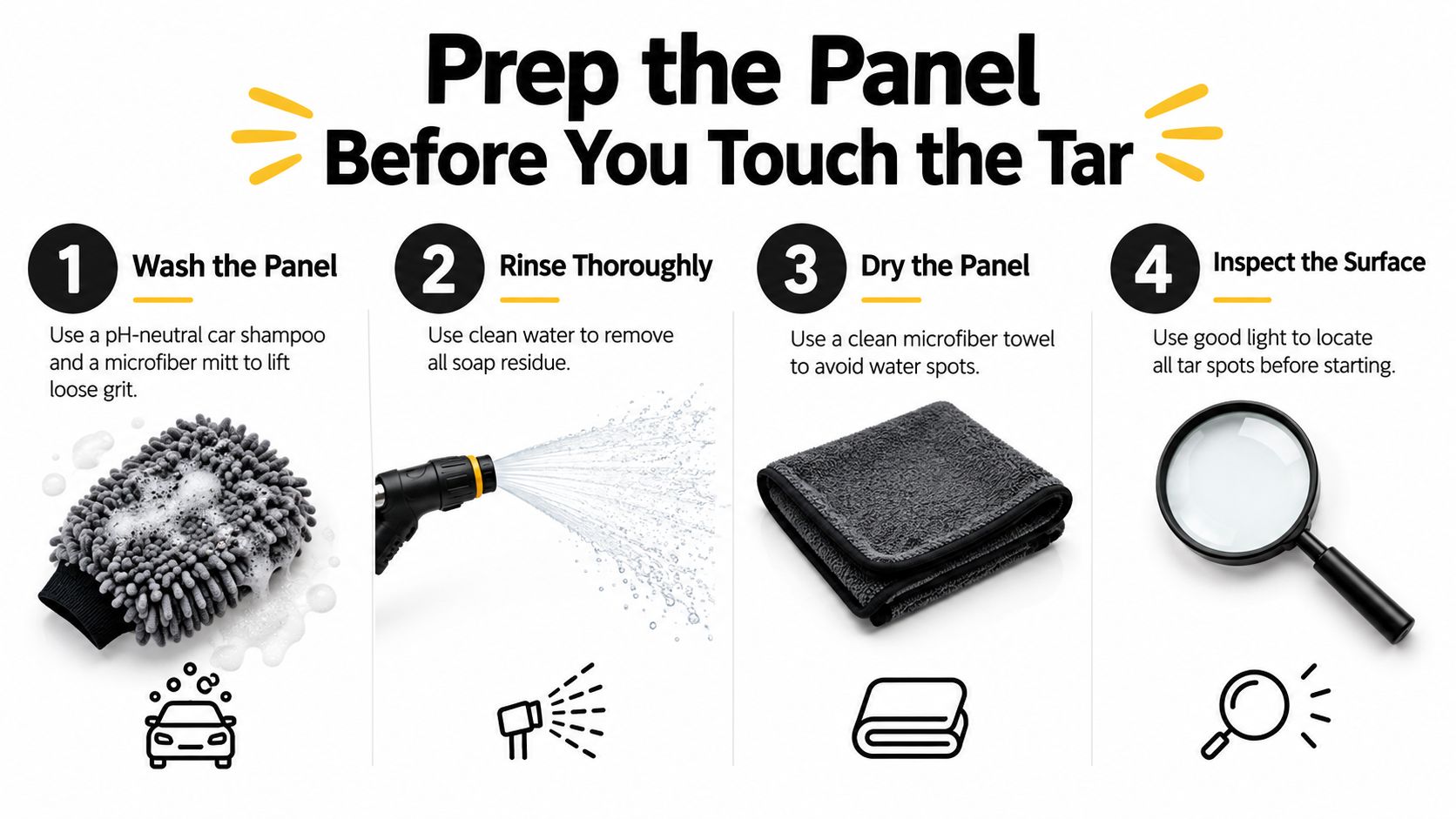 A four-step infographic guide on how to prepare a car panel before removing road tar stains.